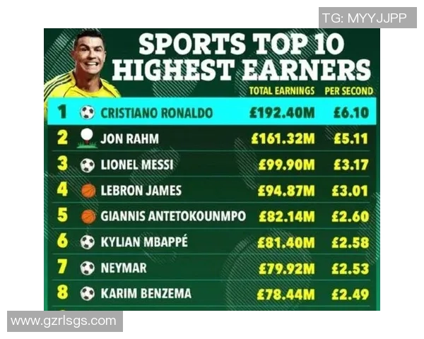 全球足球球员薪资排行解析:顶级球星收入差距及影响因素分析 全球足球球员薪资排行解析:顶级球星收入差距及影响因素分析