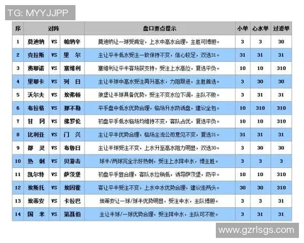 如何通过足球盘口分析判断比赛中是否有球星出场 如何通过足球盘口分析判断比赛中是否有球星出场
